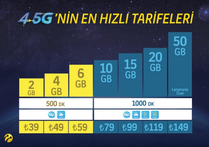 Turkcell, Vodafone ve Türk Telekom 4.5G fiyatları! 2 Turkcell 4.5G fiyatları