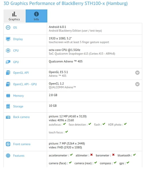 blackberry-hamburg-gfxbench