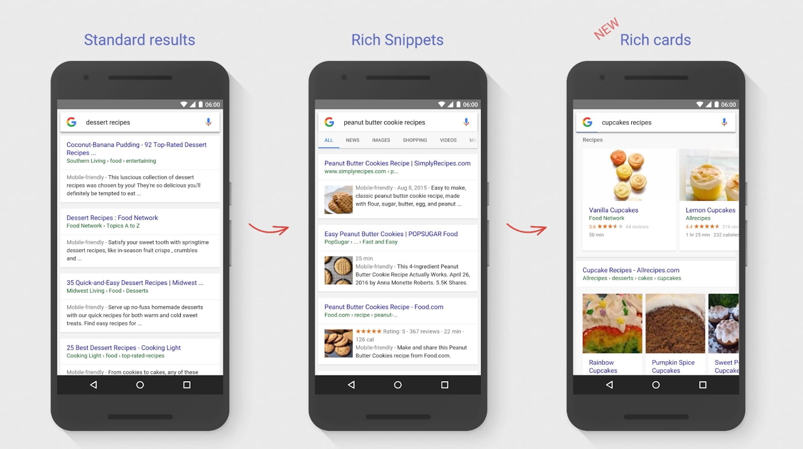 google-zengin-kartlar