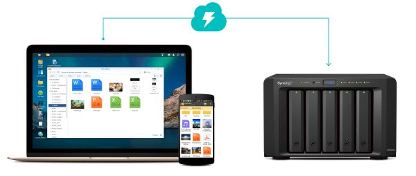 synology 2