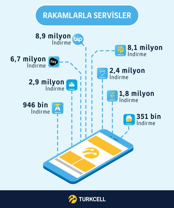 Turkcell карта покрытия