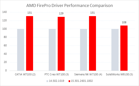 AMD FirePro