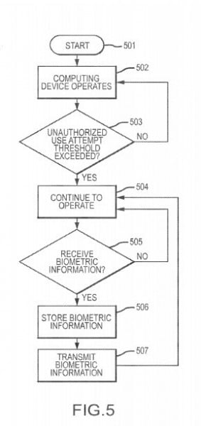apple-patent-parmak izi hırsız