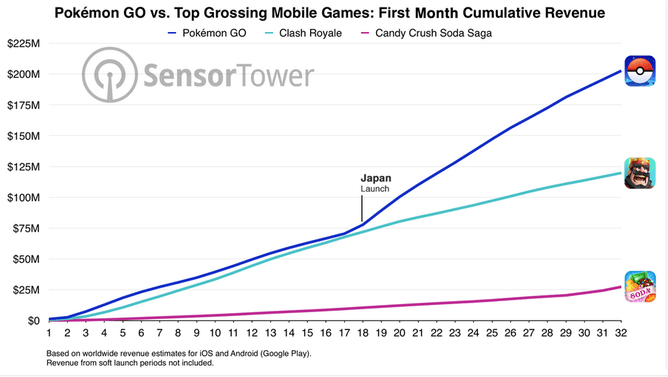 pokemon-go-sensor-tower