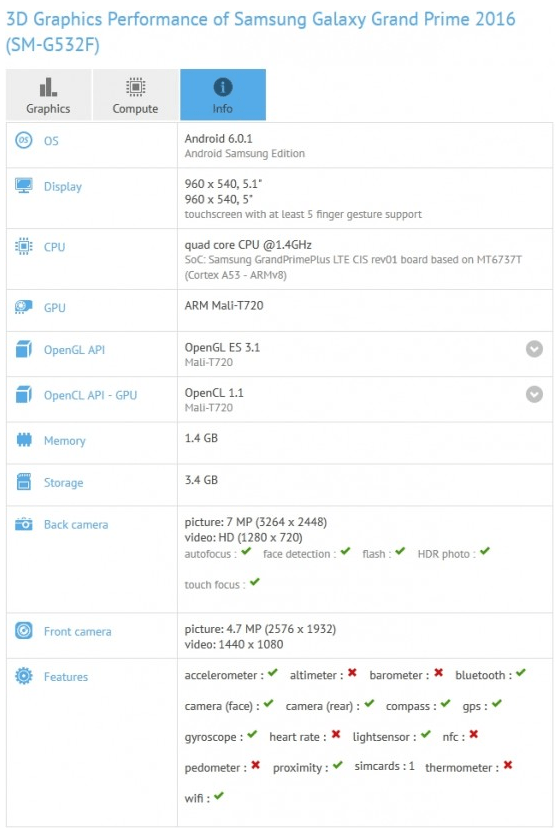 samsung-galaxy-grand-prime-2016-gfxbench