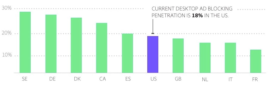 Reklam engelleme yazılımlarına olan ilgi artıyor! 2 reklam-engelleme-yazilimlari