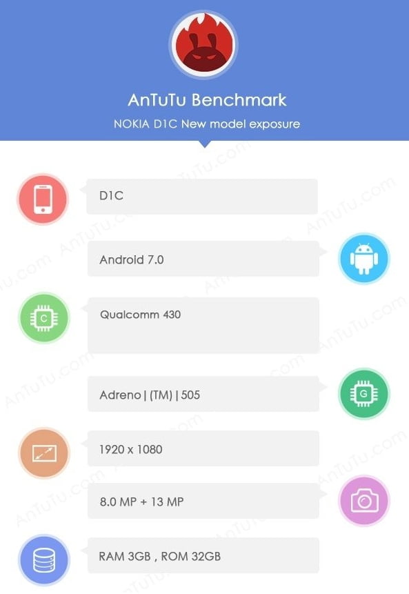 nokia-d1c-antutu