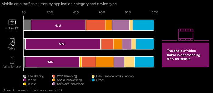5G kullanıcı sayısı 2022’de yarım milyara ulaşacak 2 5g-1