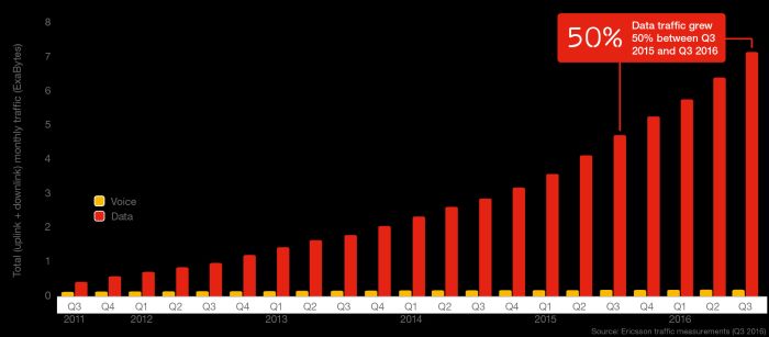 5G kullanıcı sayısı 2022’de yarım milyara ulaşacak 3 5g-3