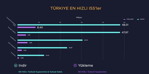 speedtest-turkiyenin-internet-karnesini-acikladi88159_1