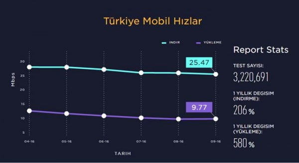 speedtest-turkiyenin-internet-karnesini-acikladi88159_2