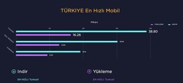 speedtest-turkiyenin-internet-karnesini-acikladi88159_3