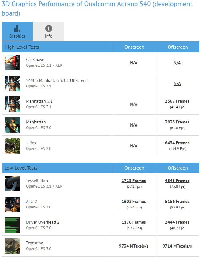 s835-adreno-540-test-sonuclari-1