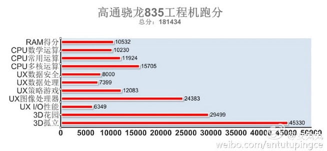 snapdragon-835-antutu