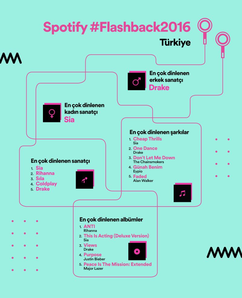 2016 Spotify Türkiye Top listeleri açıklandı 2 spotify-turkiye-2