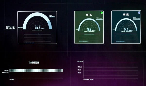 Turkcell 5G testinde hız rekoru kırdı 2 Turkcell-5G-hiz
