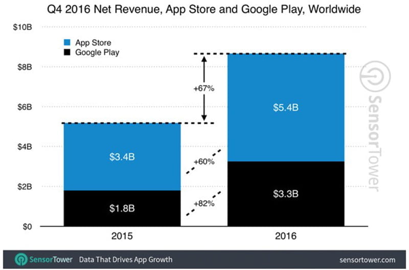 uygulama-marketi-kazanc-2016