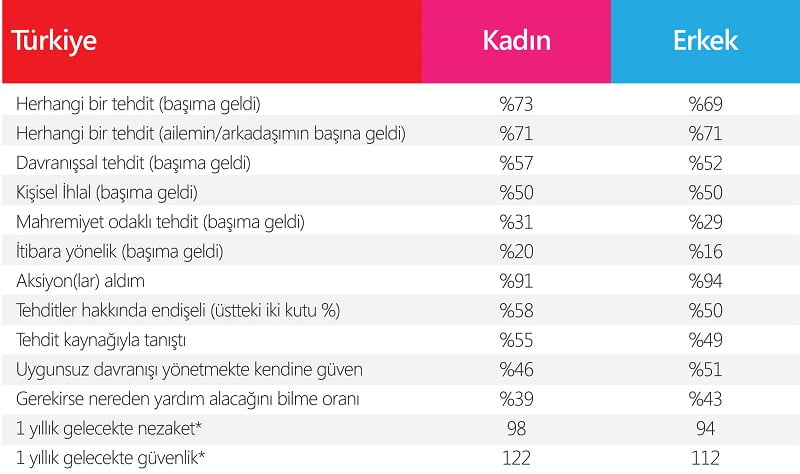 1486551519 Dijital Nezaket Tablo01