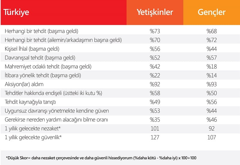 1486551519 Dijital Nezaket Tablo02