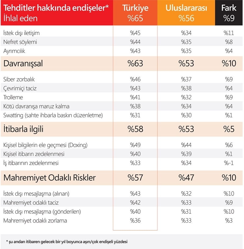 1486551519 Dijital Nezaket Tablo04