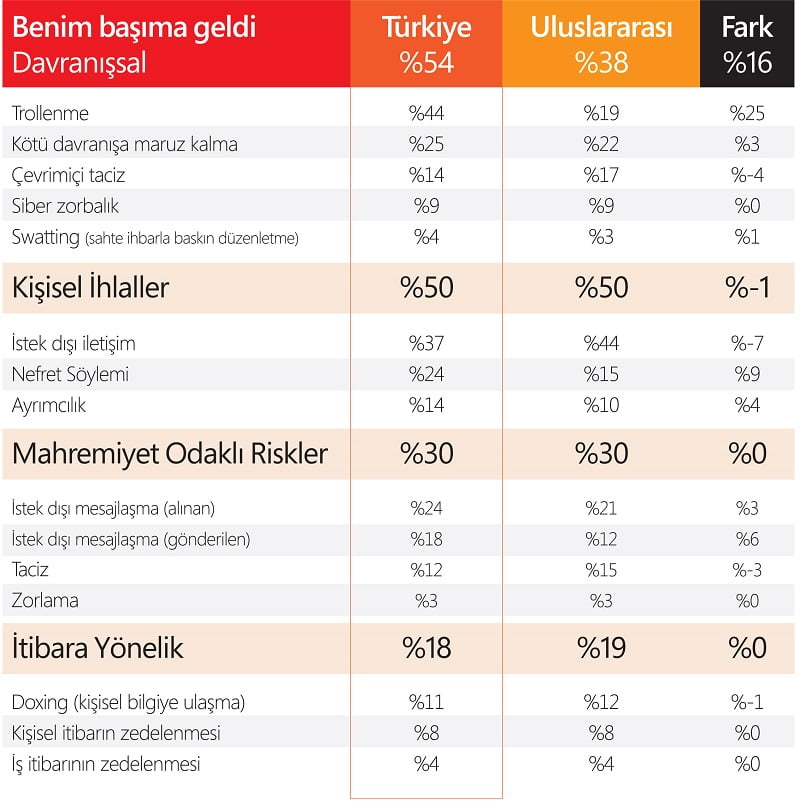 1486551519 Dijital Nezaket Tablo06