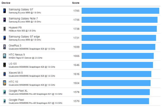 galaxy-s8-geekbench-2