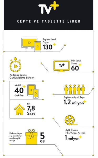 Turkcell TV+_cepte ve tablette lider_infografik