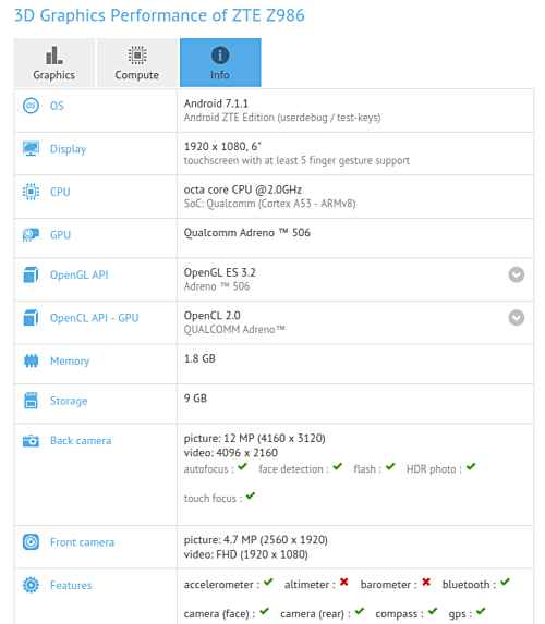 ZTE Z986 GFXbench'te göründü 2 ZTE Z986