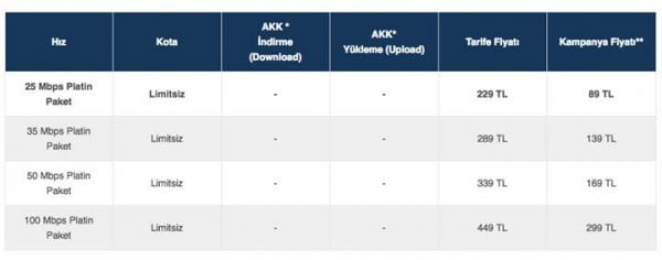Turkcellden-adil-kullanim-kotasiz-internet-paketi90769_1