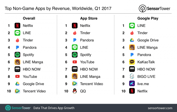 most-downloaded-apps (2)