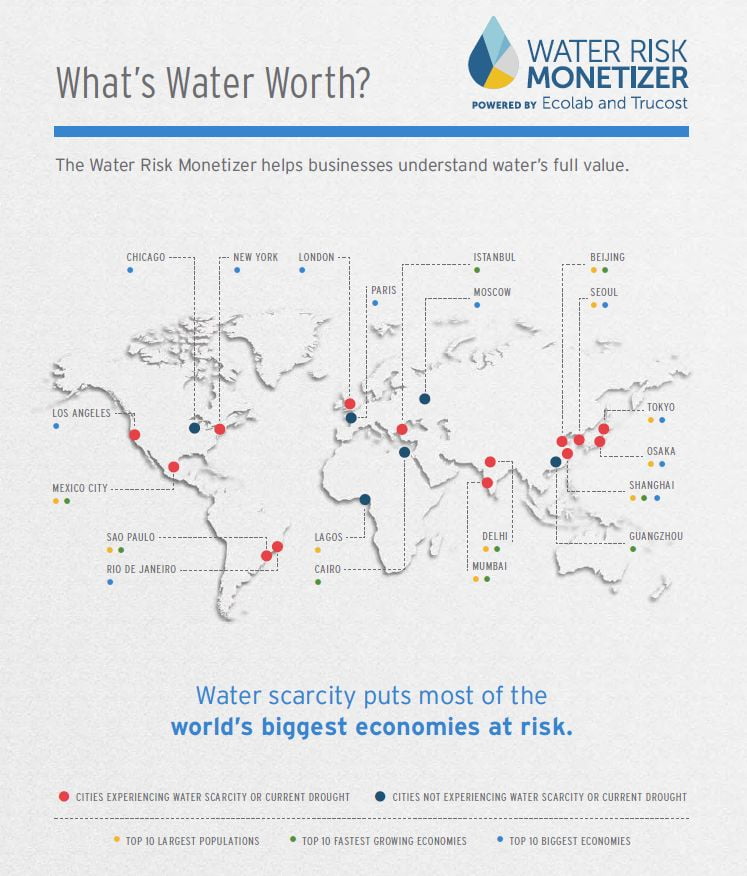 water risk 4