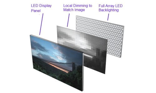 qled ve oled arasındaki farklar