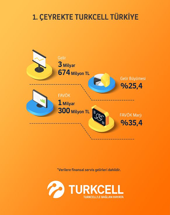 Turkcell’de rekor büyüme 2