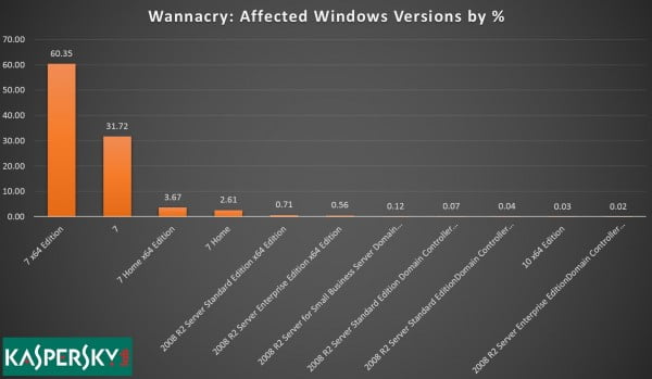 wannacry-windows