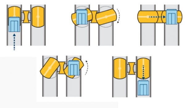 yatay gidebilen halatsız asansör