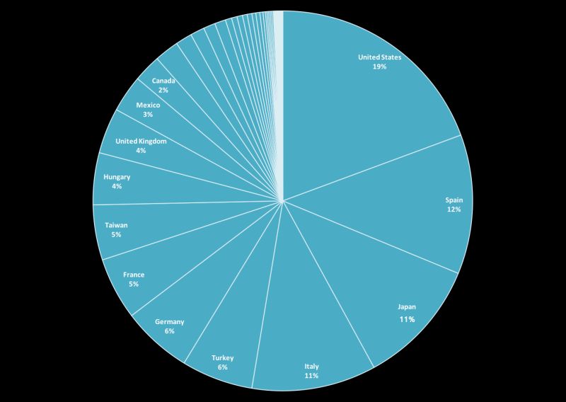 Doğum günü hatırlatma 