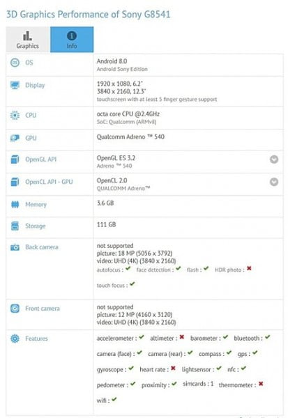 Sony'nin Üst Düzey Phablet'i Ortaya Çıktı 2 Gphablet_Sony