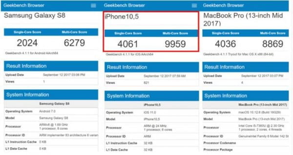 iphonexgeekbench