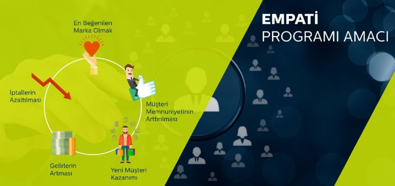 empati programı türk telekom 3