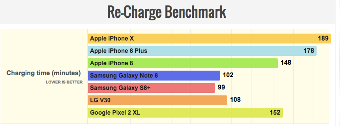 iPhone X pil performansıyla beklentileri karşılayacak mı? 3 iphone x 1