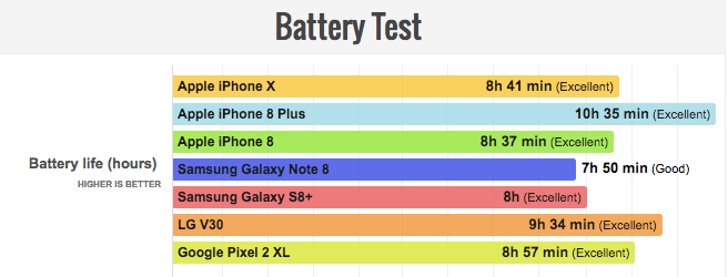 iPhone X pil performansıyla beklentileri karşılayacak mı? 2 iphone x