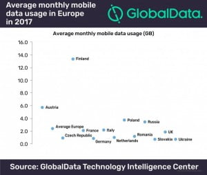 Avrupa Ayda 2.4 GB Mobil İnternet Kullanıyor