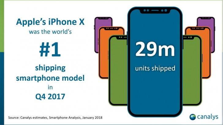 iPhone X 4. çeyreğe damga vurdu 2 iphone x