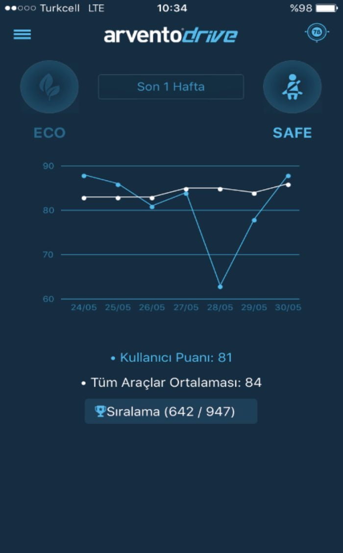 Arvento guvenli surus 2