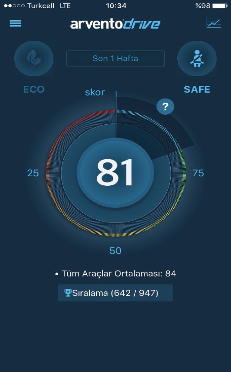 Arvento guvenli surus 3