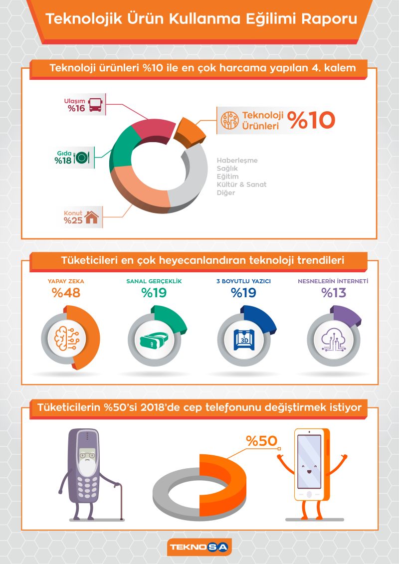 Mükemmel müşteri deneyimi teknosa 1