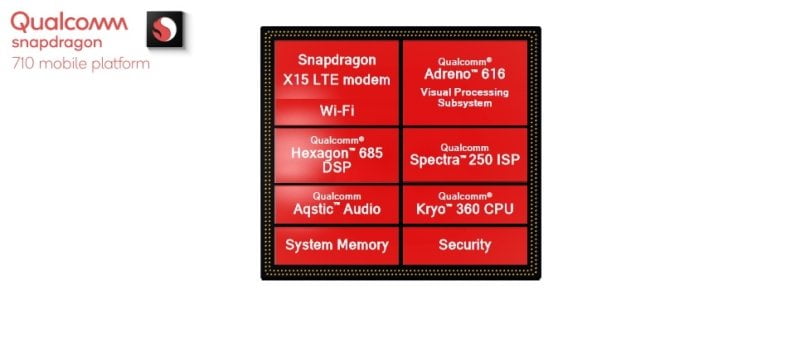Snapdragon 710, çok çekirdekli yapay zeka motoru ve sinirsel ağ işleme kapasitelerine sahip yapay zeka için verimi yüksek olan mimariler ile dikkatleri üzerine topluyor. Tüm detaylar yazımızda...