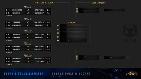 BRACKETS_GAMESCOM2013-20130820