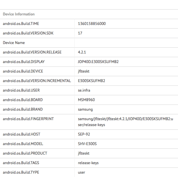 Galaxy S4 test sonuçları