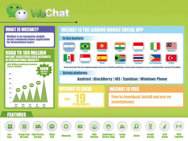 WeChat infographic